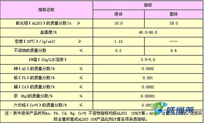 聚合氯化鋁的國家檢測標(biāo)準（聚合氯化鋁鐵檢測報告）