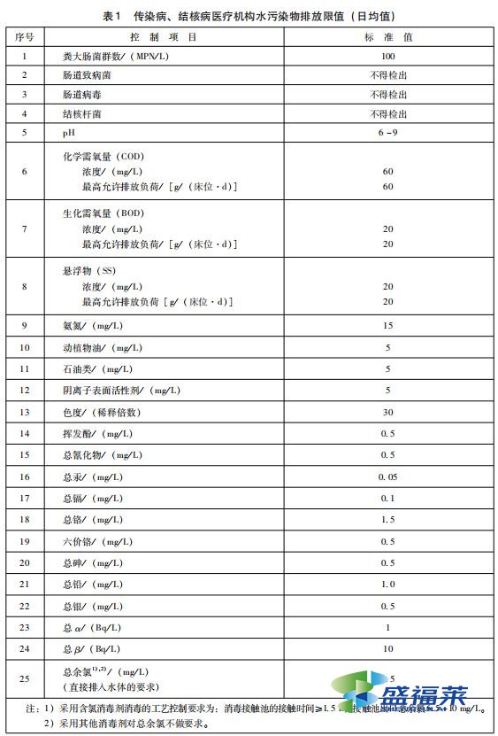 傳染病、結(jié)核病醫(yī)療機(jī)構(gòu)水污染物排放限值 (日均值)