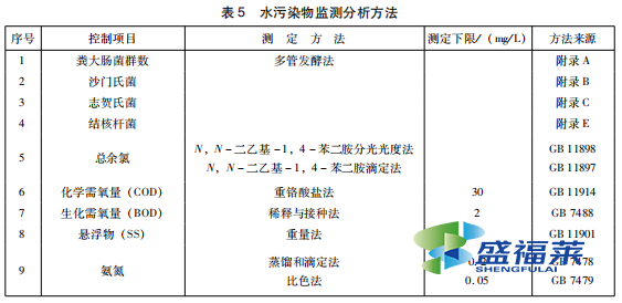 表5 水污染物監(jiān)測(cè)分析方法