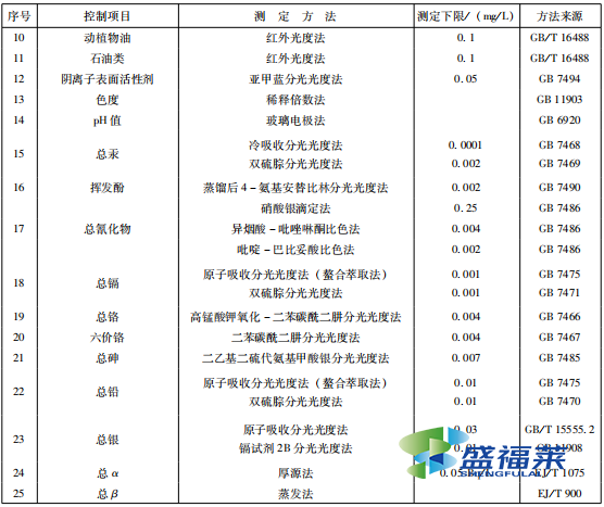 表5 水污染物監(jiān)測(cè)分析方法2