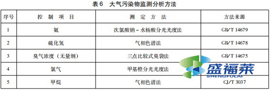 表6 大氣污染物監(jiān)測(cè)分析方法