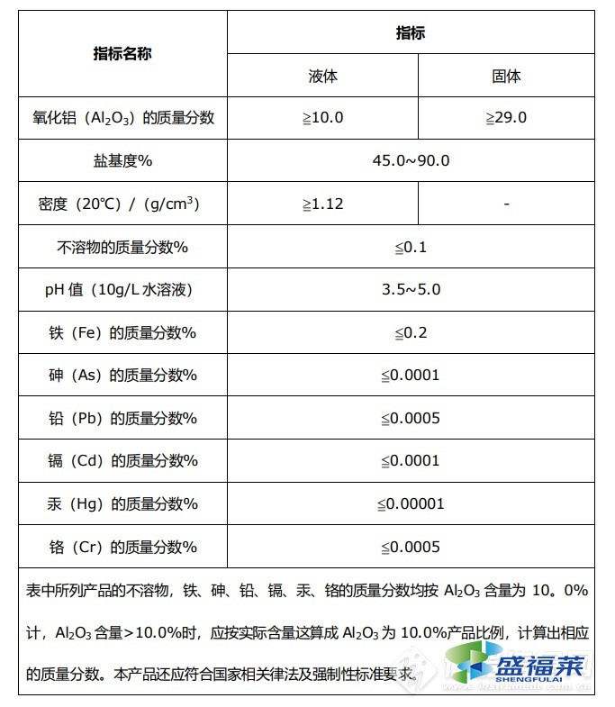  新標(biāo)準(zhǔn)檢測的項(xiàng)目